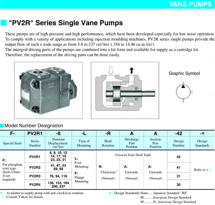 Bombas de Paletas PV2R Series Single Vane Pumps YUKEN